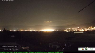 immagine della webcam nei dintorni di Leonessa: webcam Scoppito