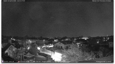 immagine della webcam nei dintorni di Grugliasco: webcam Torino Caselle