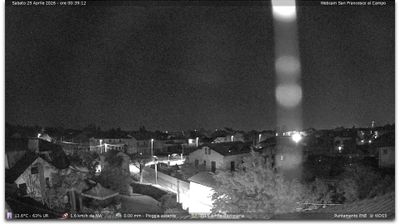 immagine della webcam nei dintorni di Torino Basilica Superga: webcam Torino Caselle