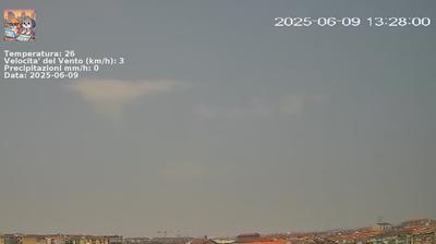immagine della webcam nei dintorni di Milano Piemonte: webcam Nichelino