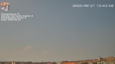 Preview delle webcam di Nichelino