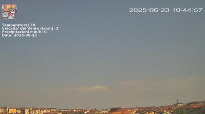 immagine della webcam nei dintorni di Piossasco: webcam Nichelino