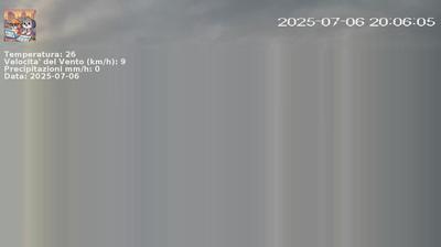 immagine della webcam nei dintorni di Buttigliera d'Asti: webcam Nichelino