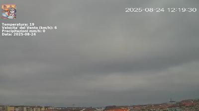 immagine della webcam nei dintorni di Buttigliera d'Asti: webcam Nichelino