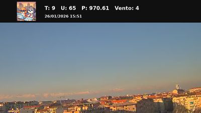 immagine della webcam nei dintorni di Buttigliera d'Asti: webcam Nichelino