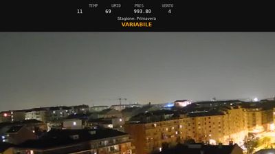 immagine della webcam nei dintorni di Caselle Torinese: webcam Nichelino