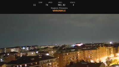 immagine della webcam nei dintorni di Baldissero Torinese: webcam Nichelino