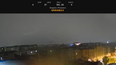 immagine della webcam nei dintorni di Torino: webcam Nichelino