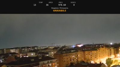 immagine della webcam nei dintorni di Piossasco: webcam Nichelino