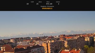 immagine della webcam nei dintorni di Torino Bric della Croce: webcam Nichelino
