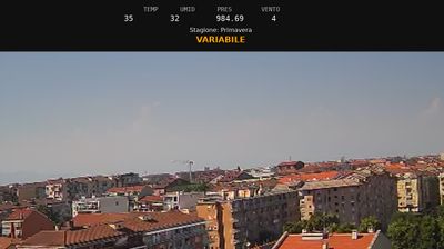 Preview delle webcam di Nichelino