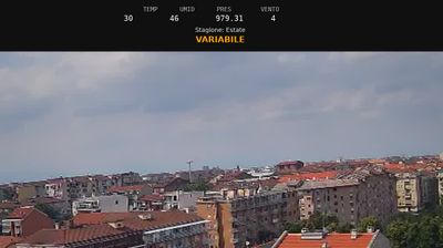 immagine della webcam nei dintorni di Torino: webcam Nichelino