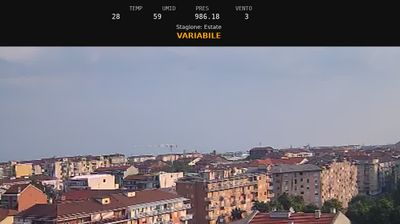 immagine della webcam nei dintorni di Baldissero Torinese: webcam Nichelino