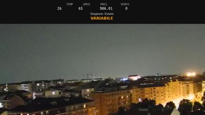 immagine della webcam nei dintorni di Pecetto Torinese: webcam Nichelino