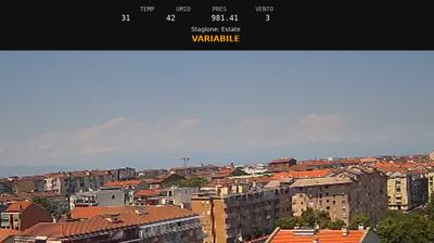 immagine della webcam nei dintorni di Buttigliera Alta: webcam Nichelino