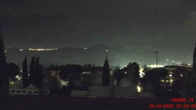 immagine della webcam nei dintorni di Castiglione Messer Raimondo: webcam Teramo