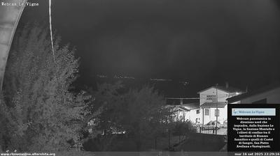 immagine della webcam nei dintorni di Santa Maria del Molise: webcam Rionero Sannitico