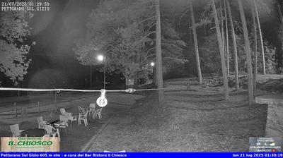immagine della webcam nei dintorni di Ortona dei Marsi: webcam Pettorano sul Gizio