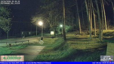 immagine della webcam nei dintorni di Civitaluparella: webcam Pettorano sul Gizio