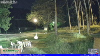 immagine della webcam nei dintorni di Pescasseroli: webcam Pettorano sul Gizio