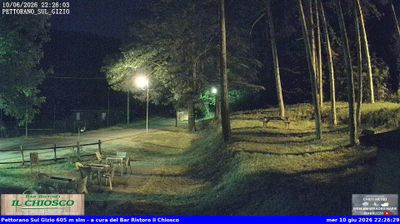 immagine della webcam nei dintorni di Castel di Sangro: webcam Pettorano sul Gizio