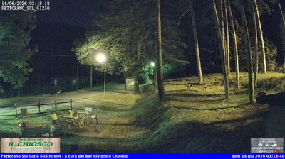 immagine della webcam nei dintorni di Caramanico Terme: webcam Pettorano sul Gizio