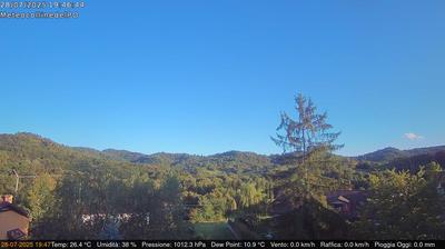 immagine della webcam nei dintorni di Asti: webcam Rivalba