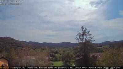 immagine della webcam nei dintorni di San Raffaele Cimena: webcam Rivalba