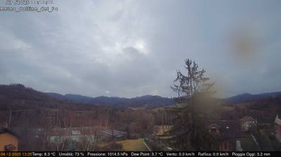 immagine della webcam nei dintorni di Buttigliera d'Asti: webcam Rivalba