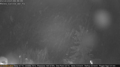 immagine della webcam nei dintorni di San Raffaele Cimena: webcam Rivalba