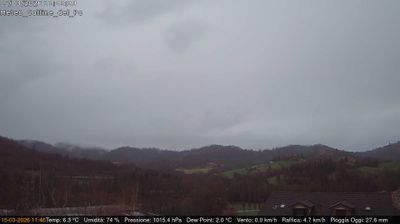 immagine della webcam nei dintorni di Buttigliera d'Asti: webcam Rivalba