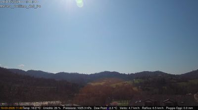 immagine della webcam nei dintorni di Castelnuovo Don Bosco: webcam Rivalba
