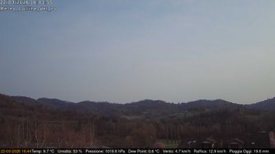 immagine della webcam nei dintorni di Asti: webcam Rivalba