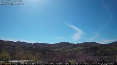 immagine della webcam nei dintorni di Torino Bric della Croce: webcam Rivalba