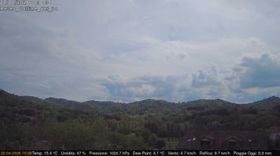 immagine della webcam nei dintorni di Torino Basilica Superga: webcam Rivalba