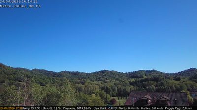 immagine della webcam nei dintorni di Torino Basilica Superga: webcam Rivalba