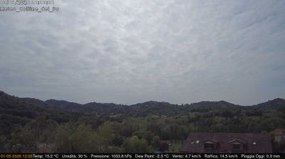 immagine della webcam nei dintorni di Buttigliera d'Asti: webcam Rivalba