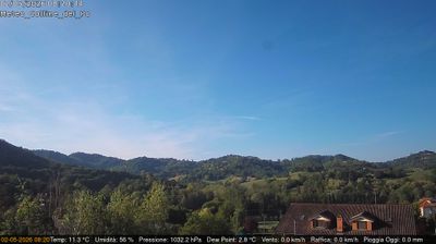 immagine della webcam nei dintorni di Cerreto d'Asti: webcam Rivalba