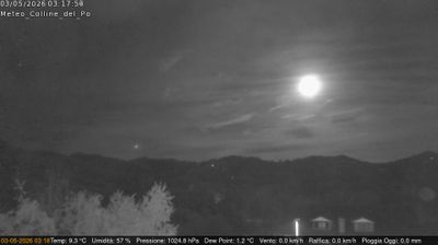 immagine della webcam nei dintorni di Torino Caselle: webcam Rivalba