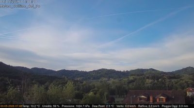 immagine della webcam nei dintorni di San Raffaele Cimena: webcam Rivalba