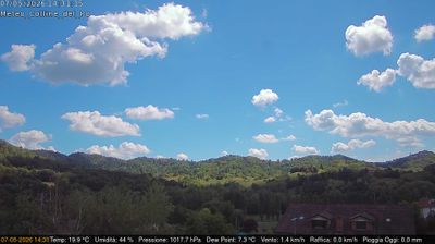 immagine della webcam nei dintorni di Asti: webcam Rivalba