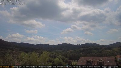 immagine della webcam nei dintorni di Asti: webcam Rivalba