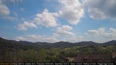 immagine della webcam nei dintorni di Torino Caselle: webcam Rivalba