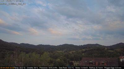 immagine della webcam nei dintorni di Asti: webcam Rivalba