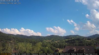 immagine della webcam nei dintorni di Asti: webcam Rivalba