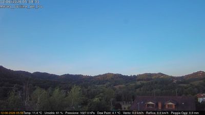 immagine della webcam nei dintorni di Torino: webcam Rivalba