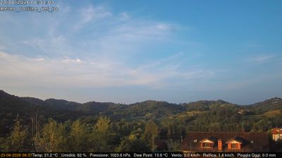 immagine della webcam nei dintorni di Asti: webcam Rivalba