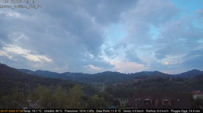 immagine della webcam nei dintorni di Torino: webcam Rivalba