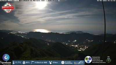 immagine della webcam nei dintorni di Santo Stefano d'Aveto: webcam Favale di Malvaro