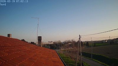 immagine della webcam nei dintorni di Giudecca: webcam Fiesso d'Artico
